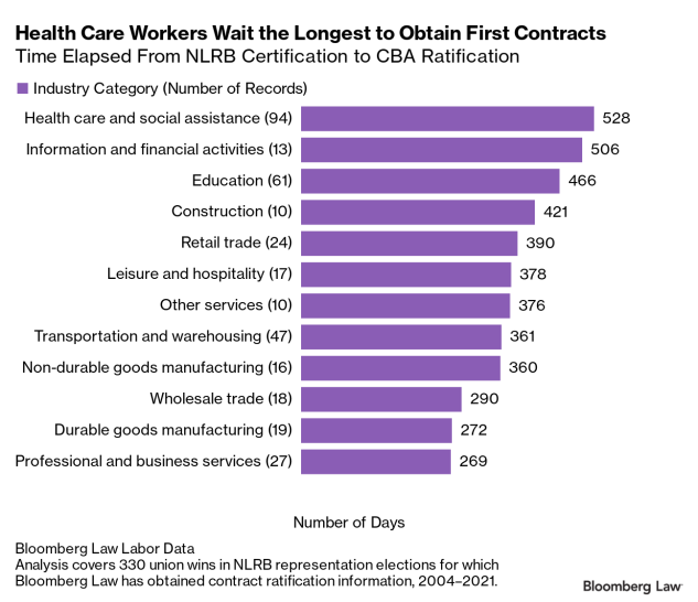 health care workers contracts