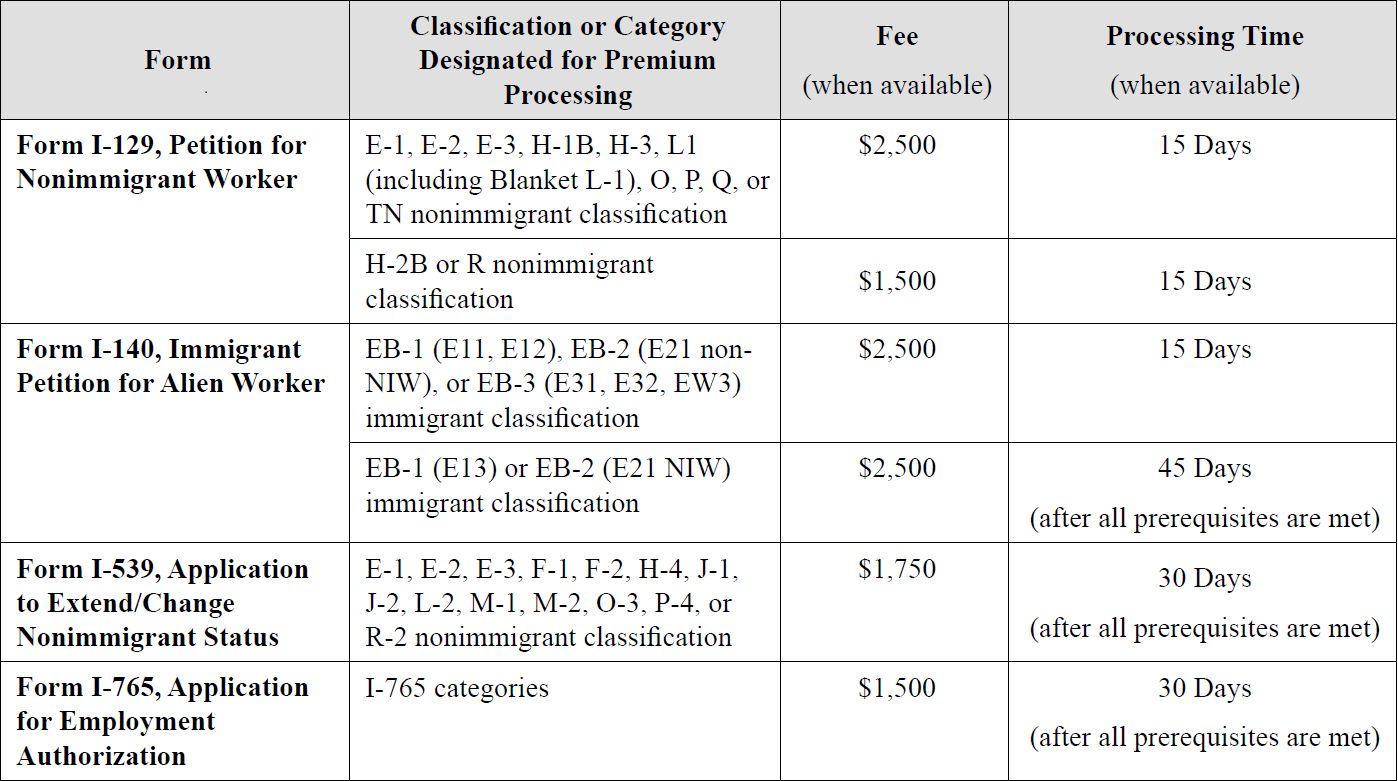 USCIS Announces Premium Processing For Certain F-1 Students Seeking OPT ...