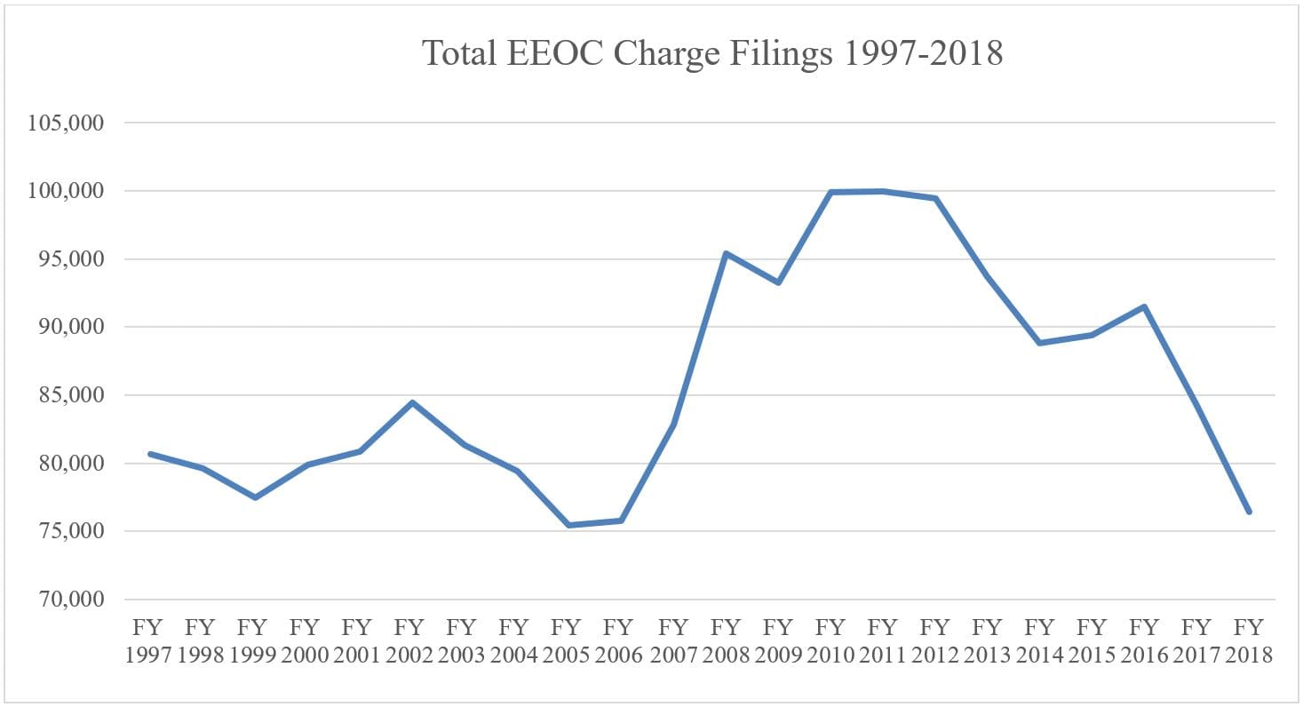Eeoc Chart