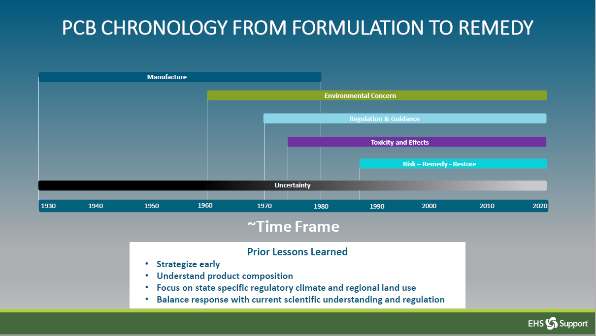 PFAS Emerging Contaminant Response Could Learn Some Lessons From PCBs ...